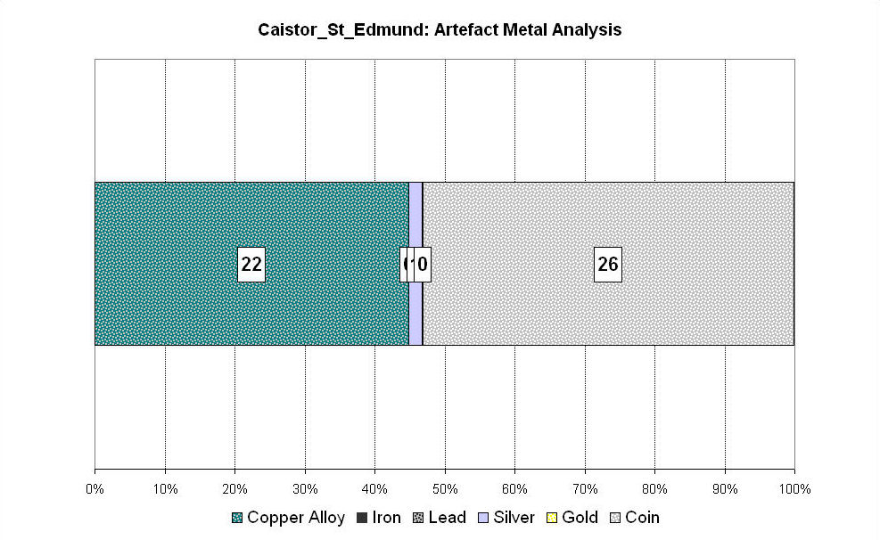 Figure 143