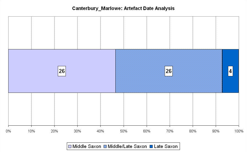 Figure 145