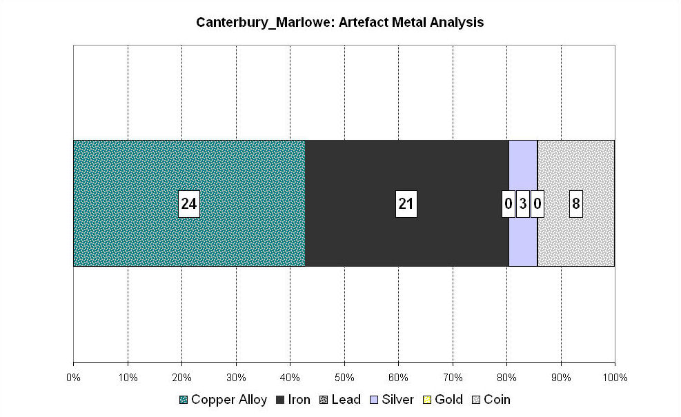 Figure 147