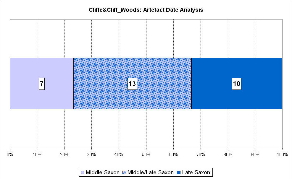 Figure 149