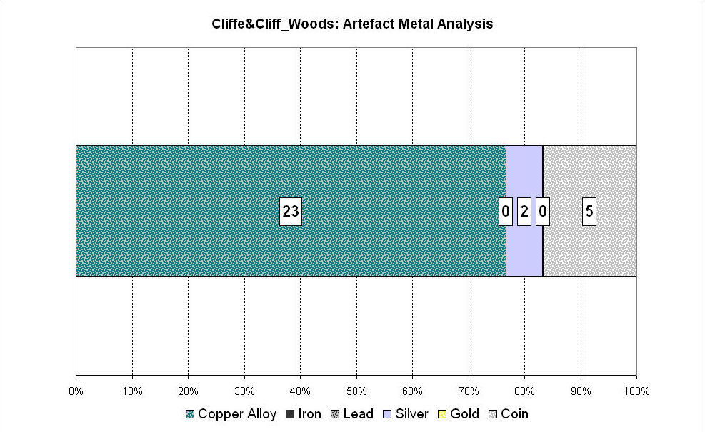 Figure 151