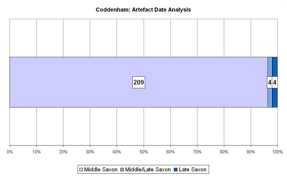 Figure 153