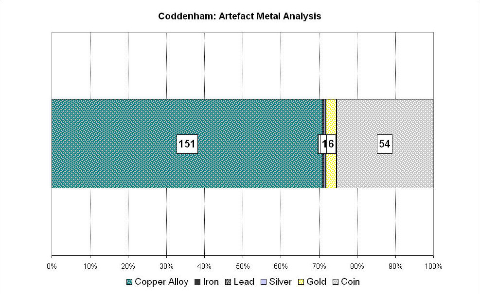 Figure 155