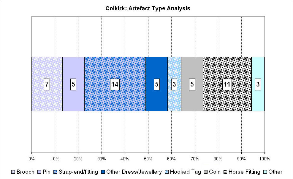 Figure 158