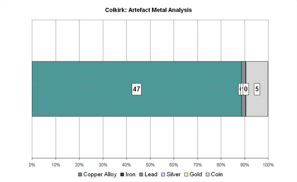 Figure 159