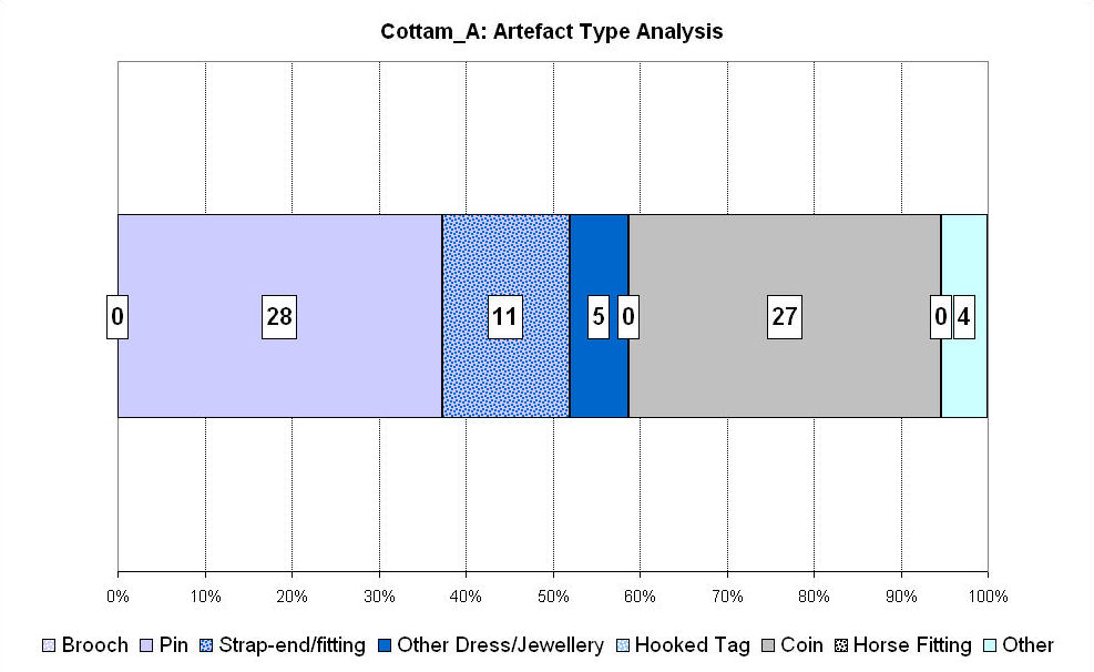 Figure 166