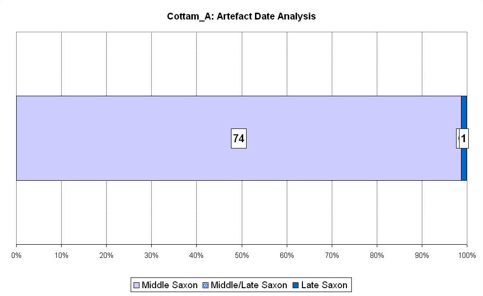 Figure 165