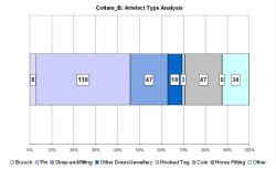 Artefact type analysis