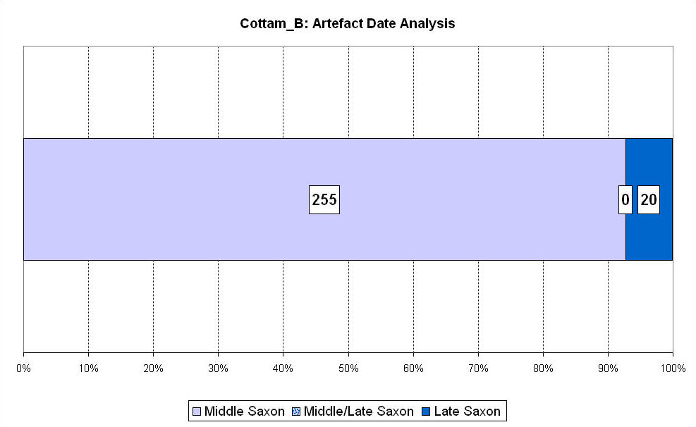 Figure 169