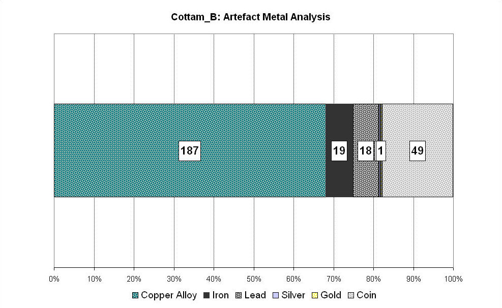 Figure 171