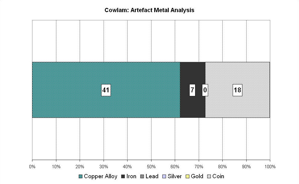 Figure 175