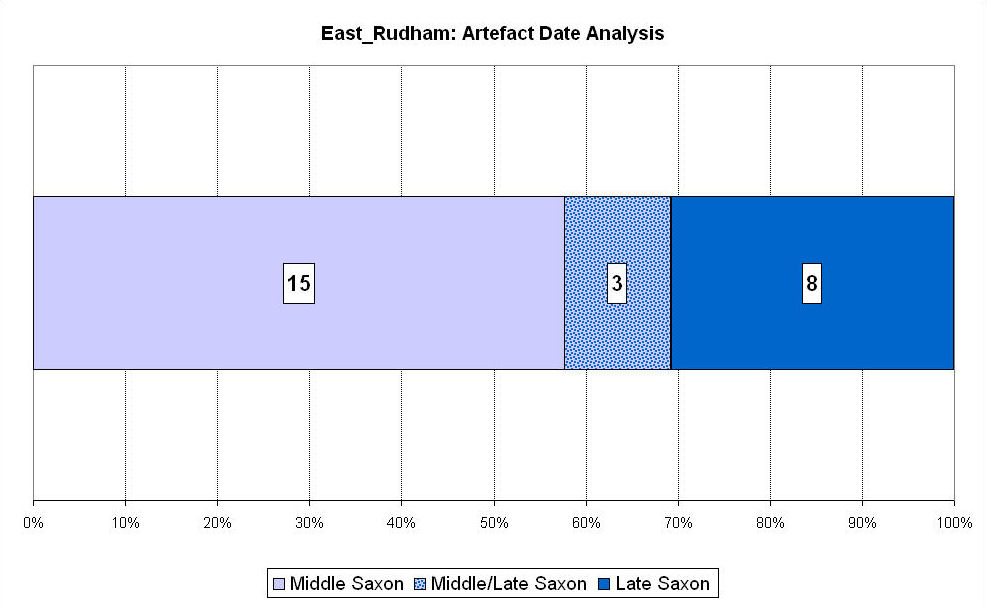 Figure 177