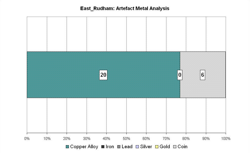 Figure 179