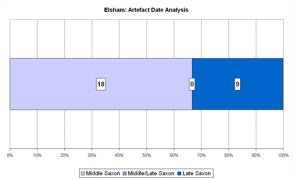 Figure 185