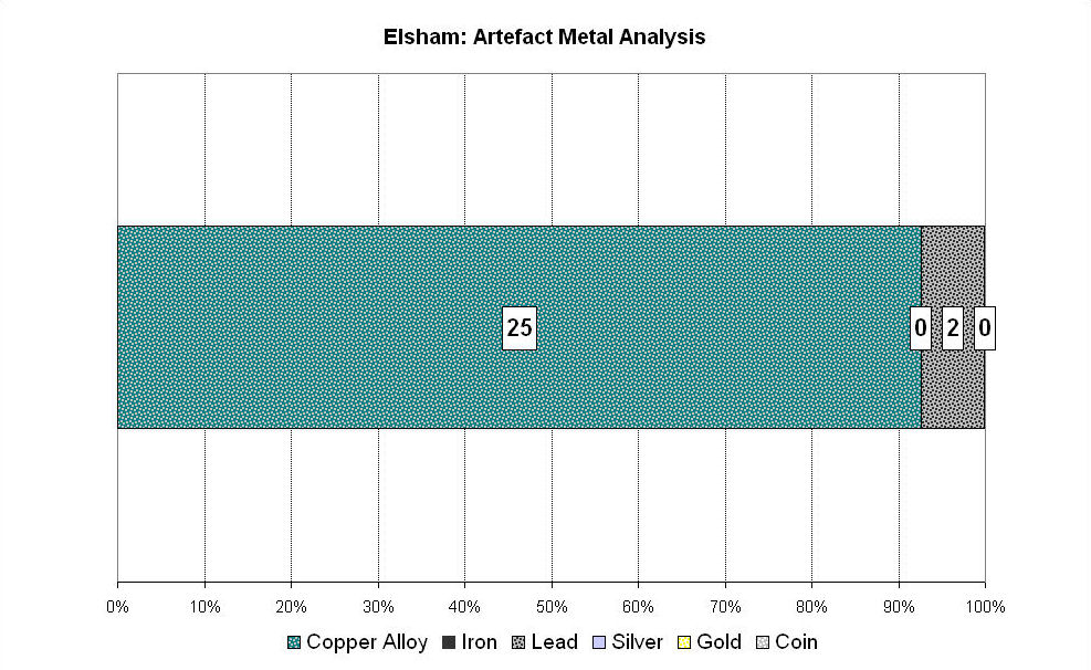 Figure 187