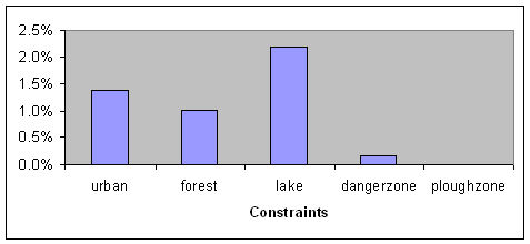 Figure 25