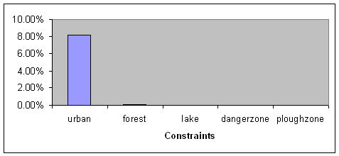 Figure 29