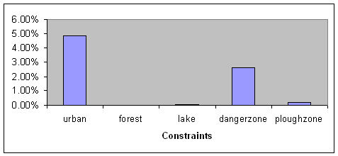 Figure 33