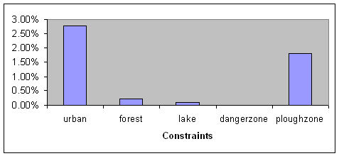 Figure 37