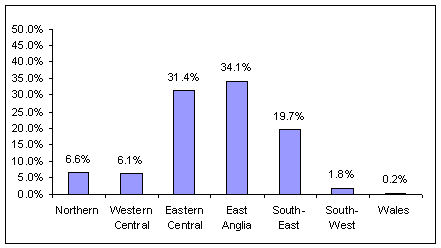 Figure 46 - Early Medieval