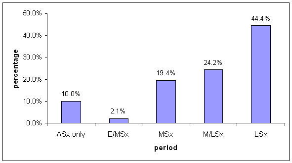 Figure 59