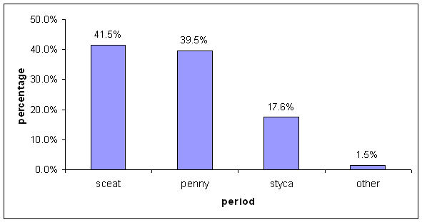 Figure 60