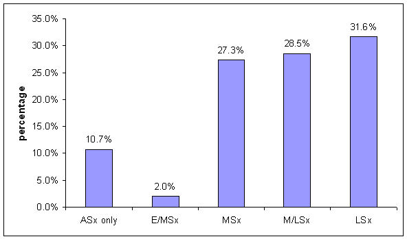 Figure 70