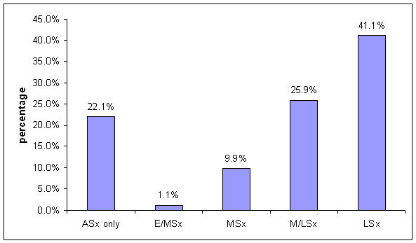 Figure 74