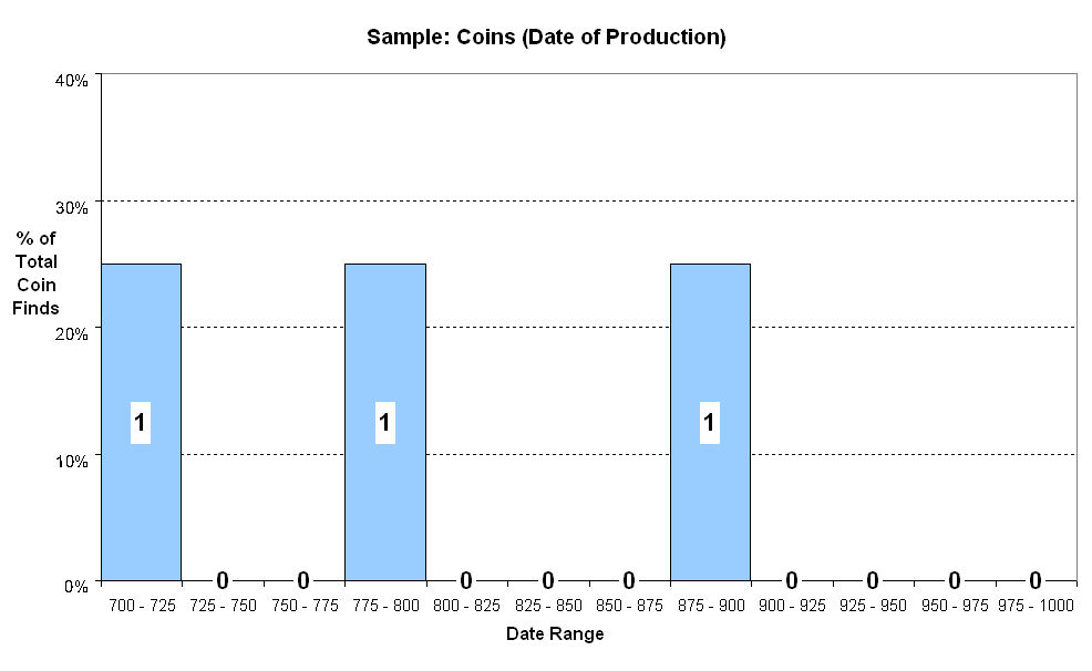 Figure 99