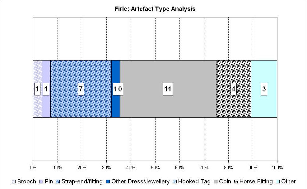 Figure 190