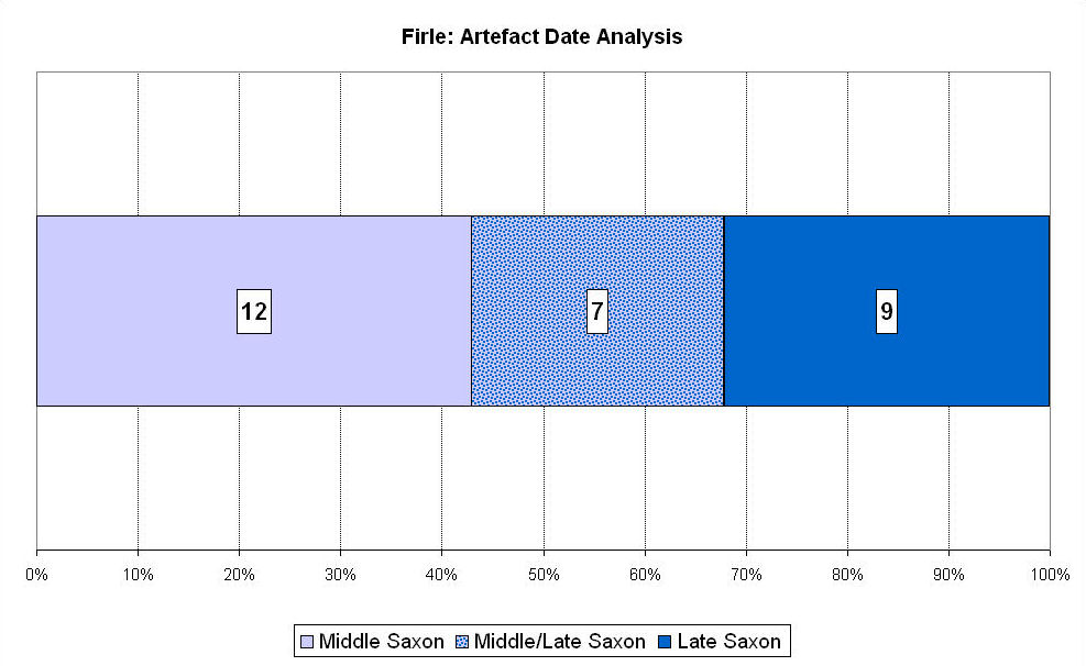 Figure 189