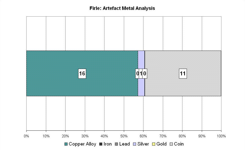 Figure 191