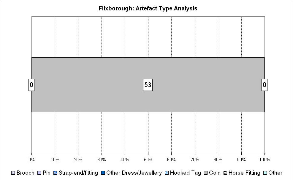 Figure 194