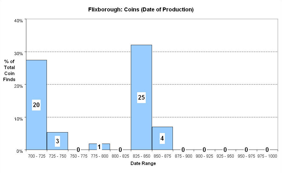 Figure 196