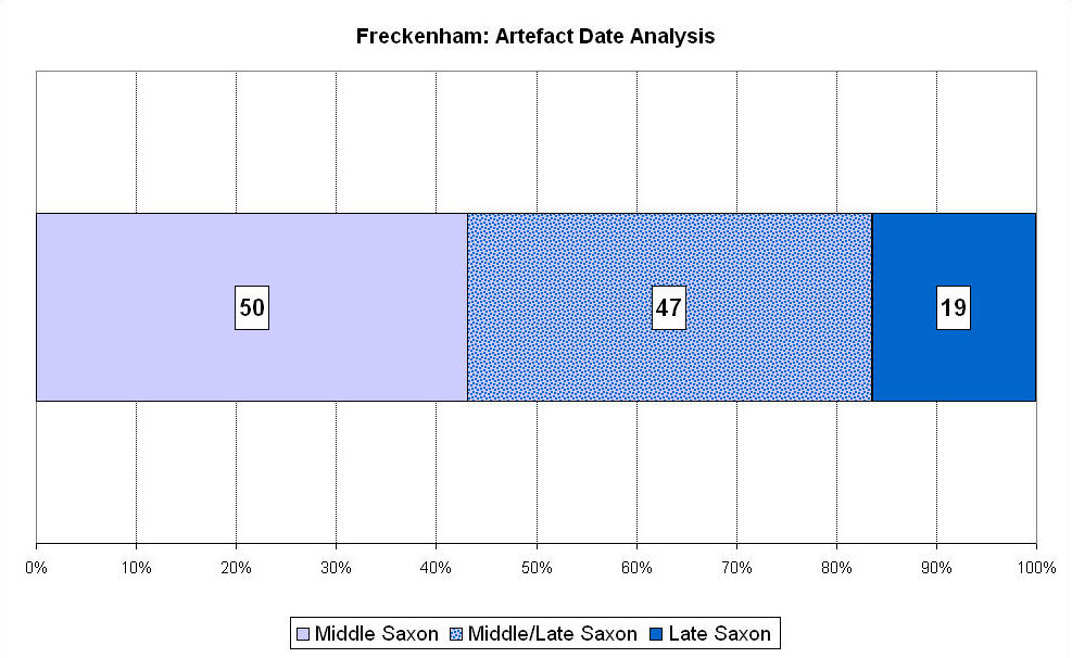 Figure 197