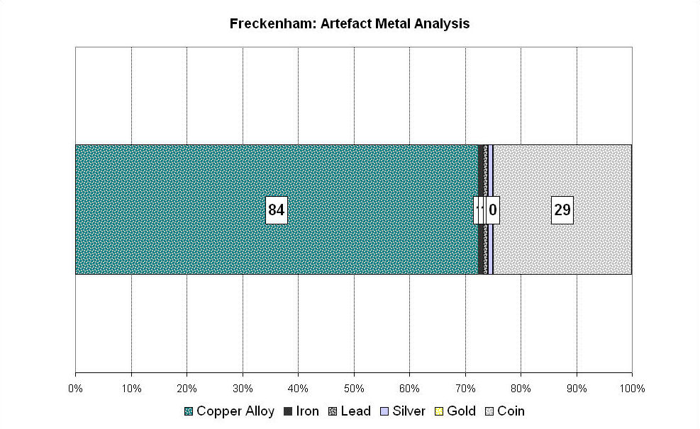 Figure 199