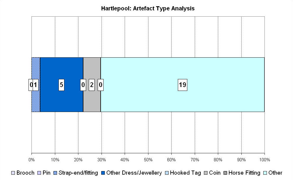 Figure 202