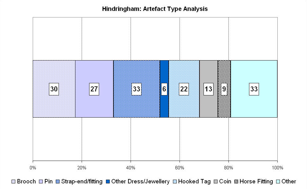 Figure 206