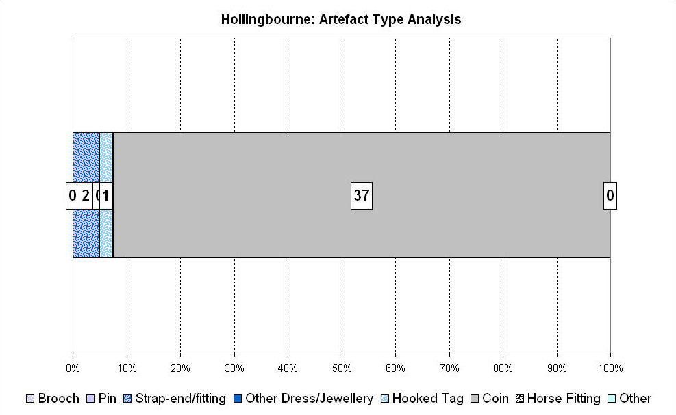 Figure 210