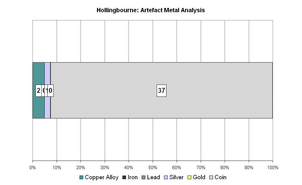 Figure 211