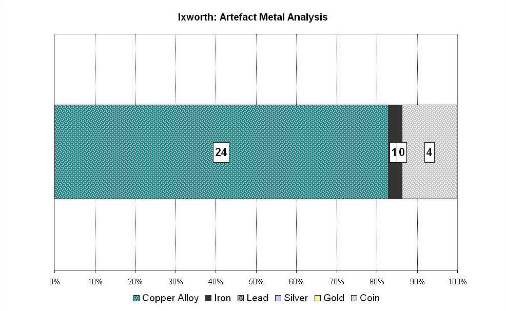 Figure 215