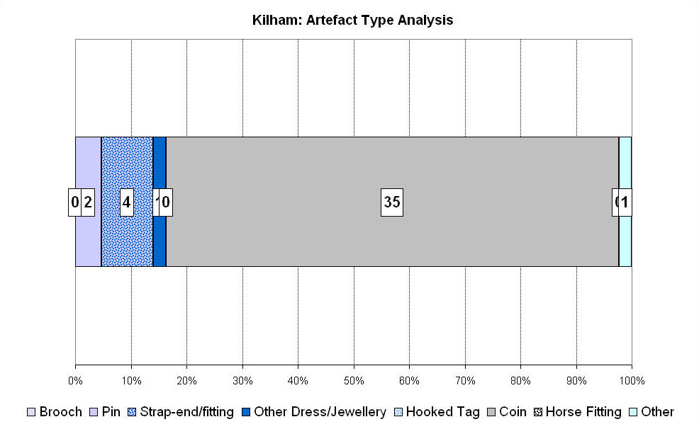 Figure 218