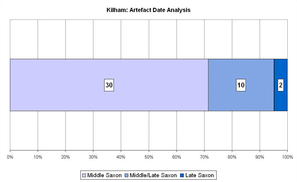 Figure 217