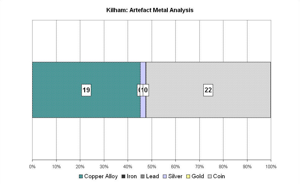 Figure 219