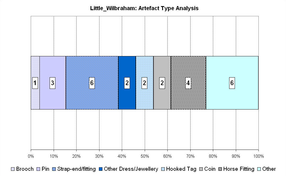 Figure 226