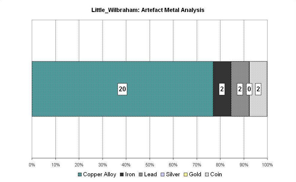 Figure 227