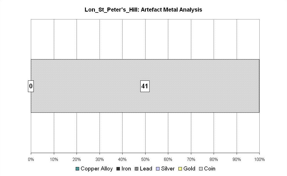 Figure 231