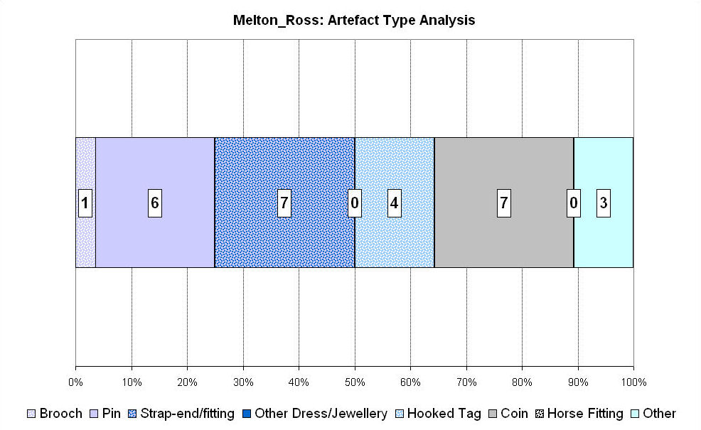 Figure 234