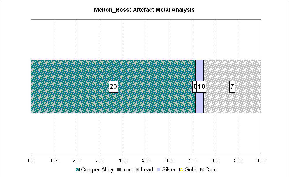 Figure 235