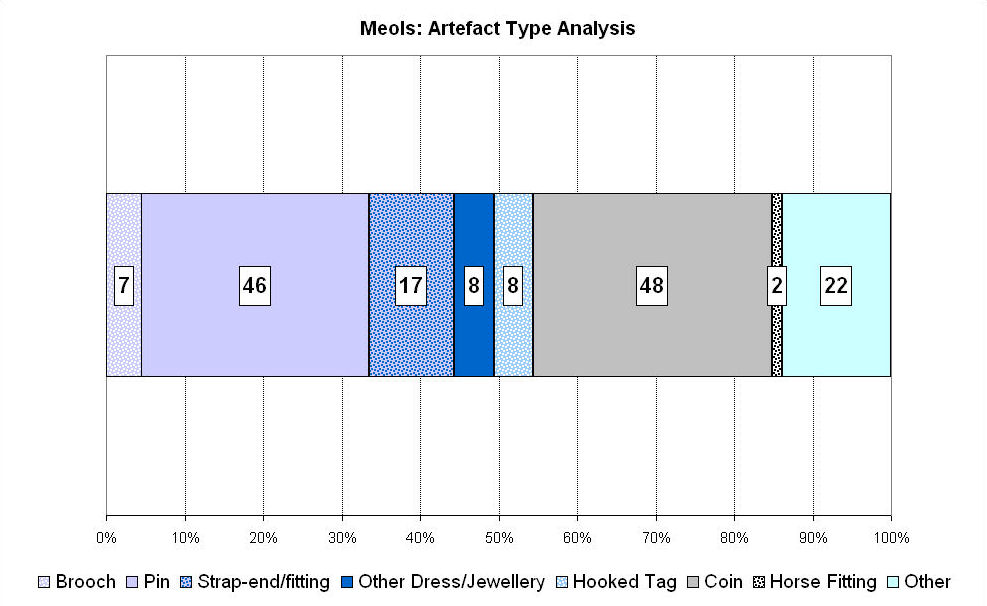 Figure 238